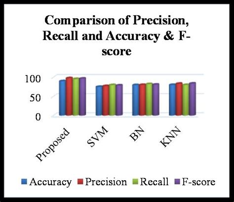 fscore.net|precision recall fscore.
